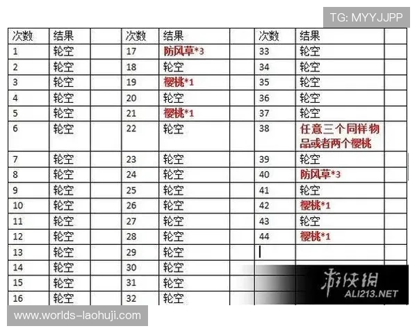 数字老虎机的规律性检测方法及其在实际中的应用效果